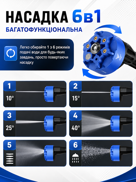 Аккумуляторная мини мойка высокого давления 48V, портативная, 2 аккумулятора, 6 режимов - изображение 2