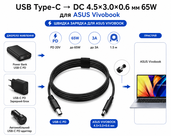 USB Type-C 65W кабель живлення для Asus Vivobook 78264 - Фото 2 USB Type-C 65W кабель живлення для Asus Vivobook 78264 - изображение 2