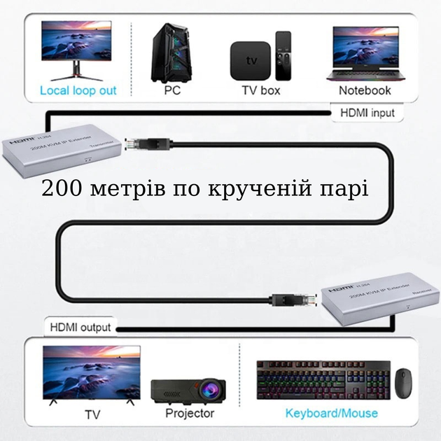 Подовжувач HDMI USB H.264 KVM 200м по IP Stone ST-SE016 - Фото 5 Подовжувач HDMI USB H.264 KVM 200м по IP Stone ST-SE016 - зображення 5