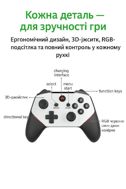Ігрова приставка M88 Game Stick 4K — 30 000+ ігор, 2 бездротові геймпади, підтримка PS2/PSP/PS1 - зображення 5