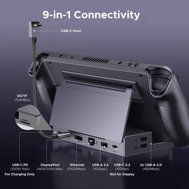 Док-станція UGREEN CM800 9in1 USB-C DP 4K 100W алюмінієва сірий - зображення 4