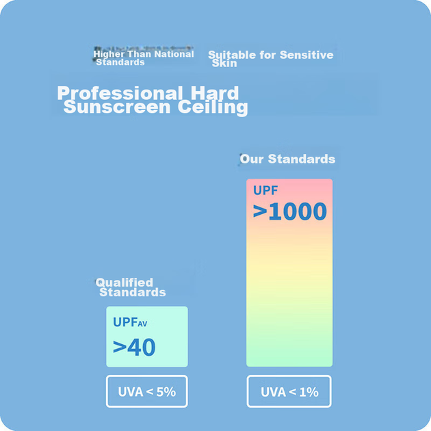 Чехлы OhSunny UV Protection Lightweight Cool Ice Sleeves для мужчин, совместимые с сенсорными экранами, для вождения и езды на велосипеде, для женщин, светло-хаки, размер M. - изображение 11