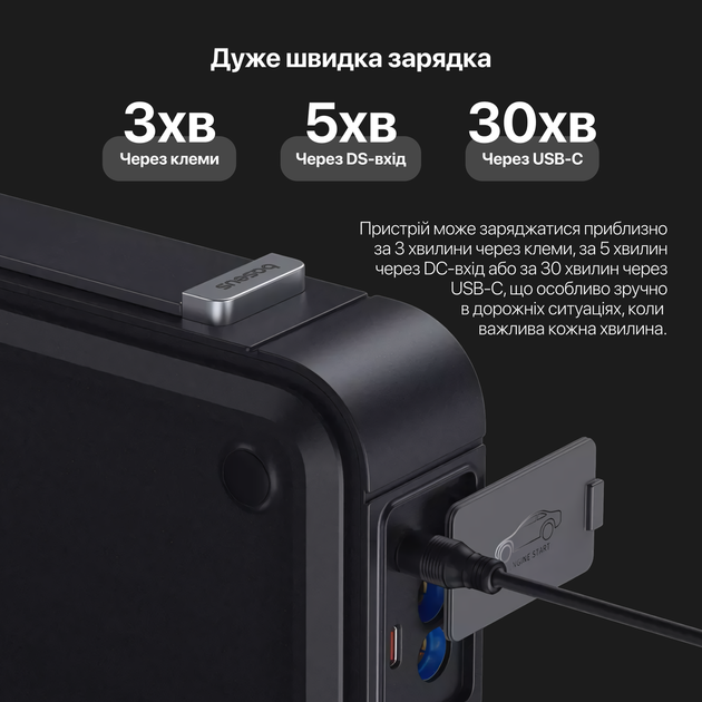 Пускозарядное устройство бустер Baseus Super Energy Mega Series Supercapacitor Car Jump Starter 12V 3000A для авто - Фото 3 Пускозарядное устройство бустер Baseus Super Energy Mega Series Supercapacitor Car Jump Starter 12V 3000A для авто - изображение 3