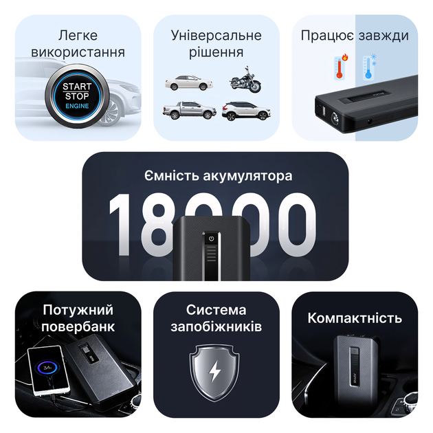 Пусковое устройство 70mai Jump Starter PS06 18000mAh 1000A 12V, бустер для авто, power bank - изображение 5