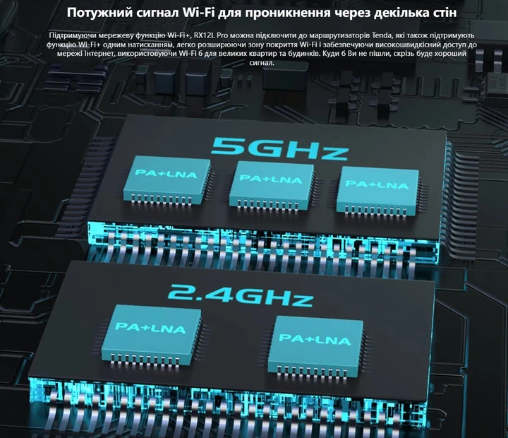 Беспроводной маршрутизатор роутер Tenda R-X-12L Pro, Wi-Fi 6, 2402 Мбит/с - Фото 8 Беспроводной маршрутизатор роутер Tenda R-X-12L Pro, Wi-Fi 6, 2402 Мбит/с - изображение 8