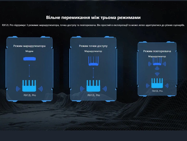 Беспроводной маршрутизатор роутер Tenda R-X-12L Pro, Wi-Fi 6, 2402 Мбит/с - Фото 11 Беспроводной маршрутизатор роутер Tenda R-X-12L Pro, Wi-Fi 6, 2402 Мбит/с - изображение 11