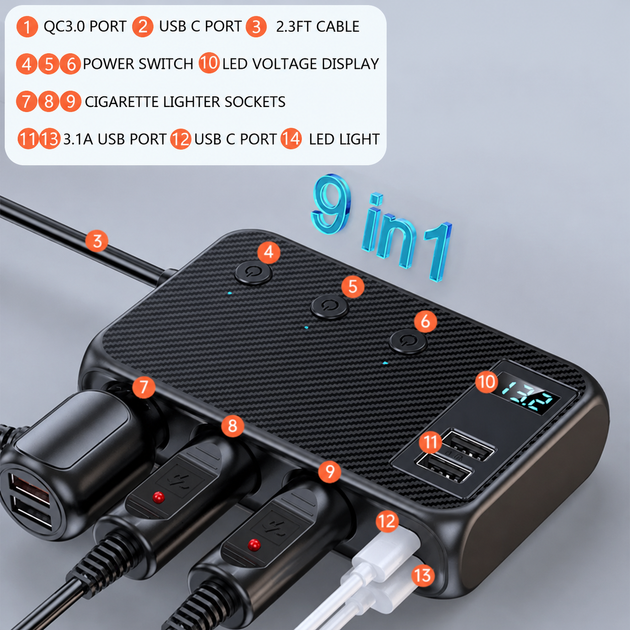 Автомобільний зарядний пристрій від прикурювача з 3 розетками, 3 USB, USB Type-C, вольтметр - Фото 4 Автомобільний зарядний пристрій від прикурювача з 3 розетками, 3 USB, USB Type-C, вольтметр - зображення 4