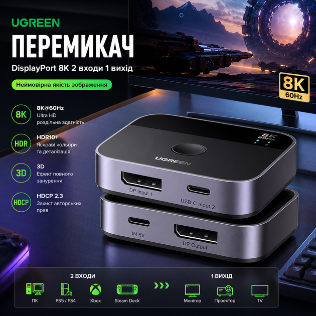 Перемикач UGREEN DisplayPort / USB-C 8K@60Hz KVM Світч 2 входи 1 вихід DP 1.4 для ПК, PS5, Xbox, MacBook - зображення 2