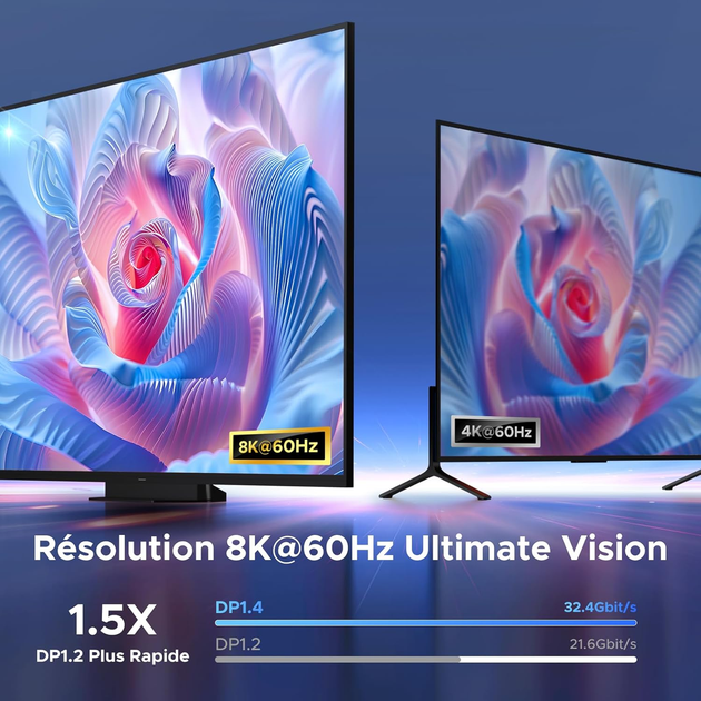 Перемикач UGREEN DisplayPort / USB-C 8K@60Hz KVM Світч 2 входи 1 вихід DP 1.4 для ПК, PS5, Xbox, MacBook - зображення 6