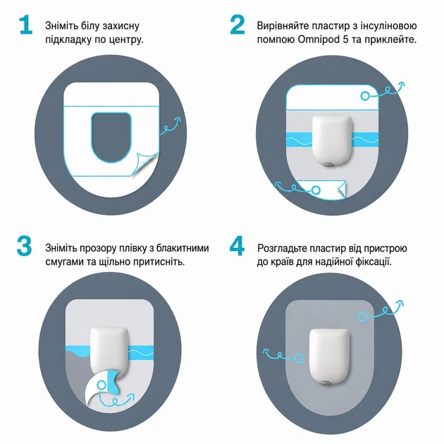 Пластырь защитный прозрачный водонепроницаемый для инсулиновой помпы Omnipod DASH / Omnipod 5 / Omnipod Go, 5 шт. - изображение 3