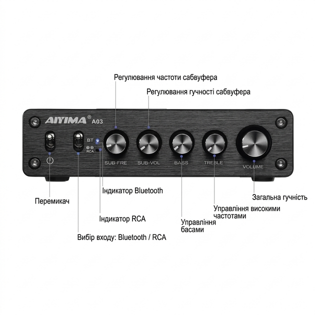 Підсилювач звуку AIYIMA A03 2.1 канальний Bluetooth 5.0 200 Вт з блоком живлення 24 В 4.5 А Чорний Hi-Fi стереопідсилювач для сабвуфера та колонок з регулюванням частот та металевим корпусом TPA3116D2 - зображення 3