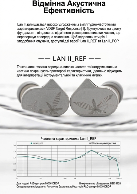 Навушники MOONDROP LAN II 2 REF - изображение 4