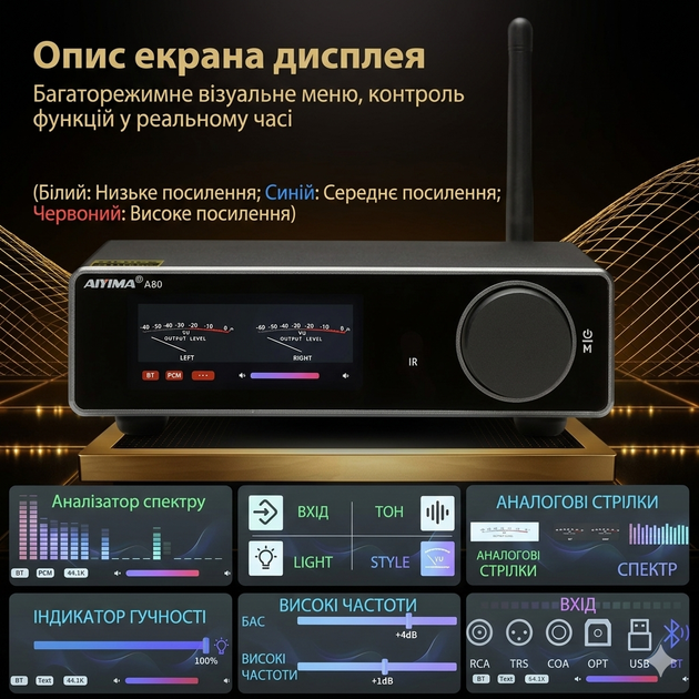 AIYIMA A80 - Hi-Fi Підсилювач Класу D із Bluetooth 5.1, TPA3255 та 600 Вт Потужності - изображение 6