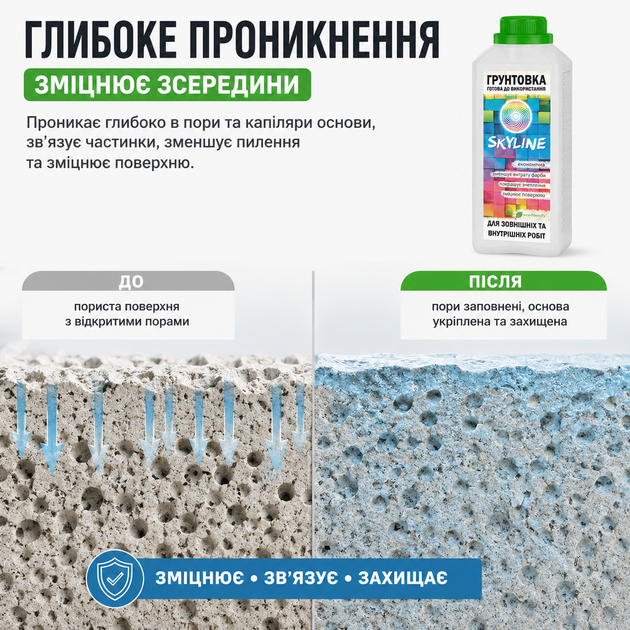 Грунтовка акриловая глубокопроникающая готовая к применению SkyLine 2л - изображение 5
