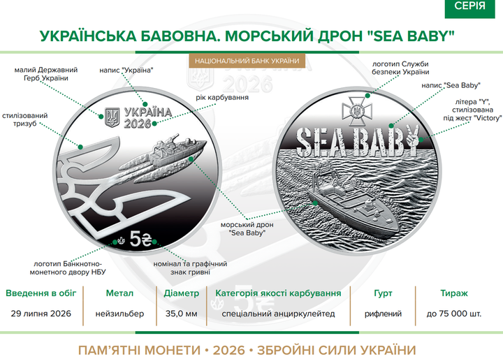 Пам'ятна монета "Українська бавовна. Морський дрон "Sea Baby" 5 гривень 2026 - зображення 6