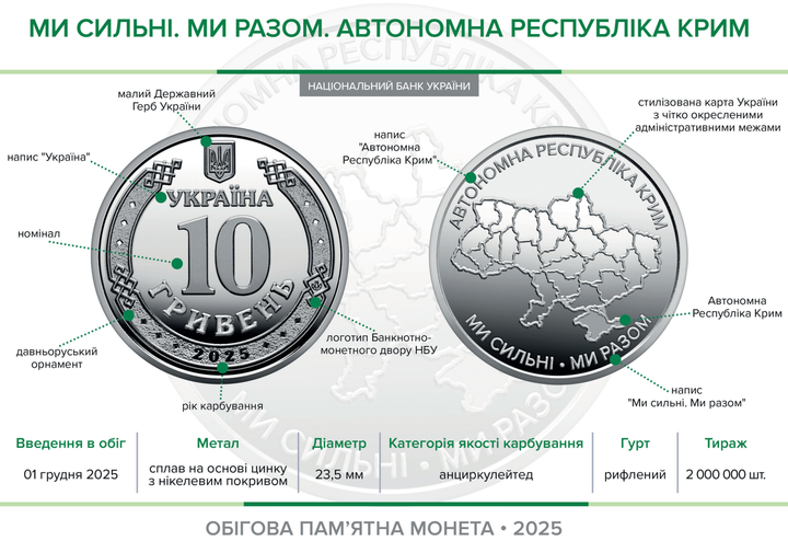 Сувенірний рол НБУ 25 монет "Ми сильні. Ми разом. Автономна Республіка Крим" 10 гривень 2025 - Фото 5 Сувенірний рол НБУ 25 монет "Ми сильні. Ми разом. Автономна Республіка Крим" 10 гривень 2025 - зображення 5