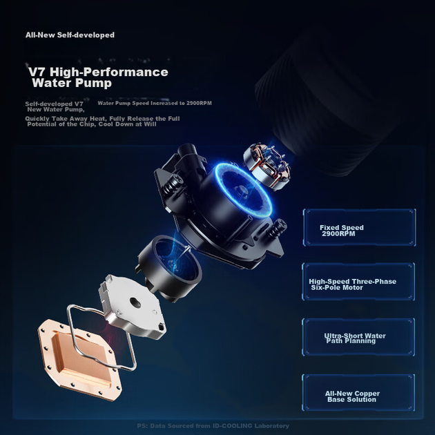 Система водяного охолодження ID-COOLING Frostflow 240 ARGB - зображення 4