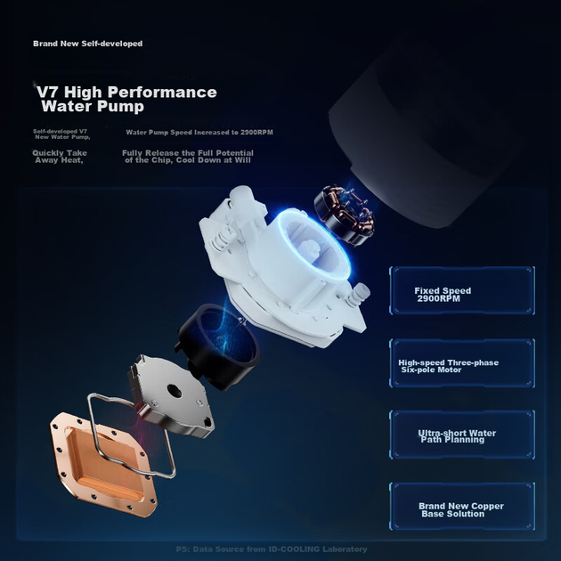 Система водяного охолодження ID-COOLING Frostflow 240 ARGB White - зображення 4