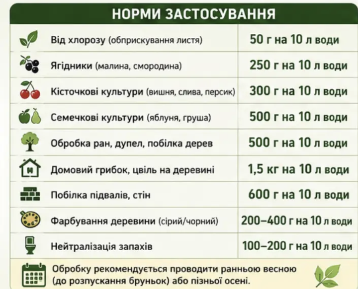 Сульфат железа (Железный купорос) 500 г — от хлороза и мха, для подкормки деревьев, кустарников и цветов - изображение 4