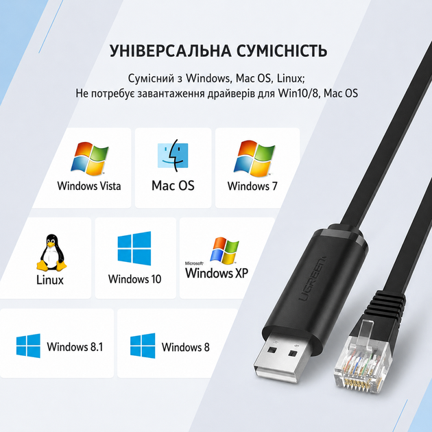 Кабель консольний USB RS232 (RJ45); 1.5 м; Ugreen 50773 45428 - Фото 7 Кабель консольний USB RS232 (RJ45); 1.5 м; Ugreen 50773 45428 - изображение 7