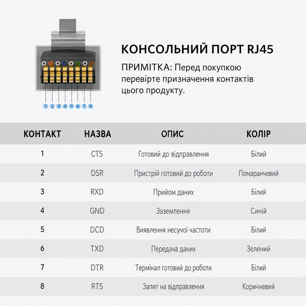 Кабель консольний USB RS232 (RJ45); 1.5 м; Ugreen 50773 45428 - Фото 8 Кабель консольний USB RS232 (RJ45); 1.5 м; Ugreen 50773 45428 - изображение 8