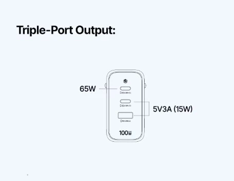 Зарядний пристрій Baseus 100W GaN USB-C, 2x Type-C + USB, швидка зарядка PD QC PPS для ноутбука і телефона FE22 - зображення 2