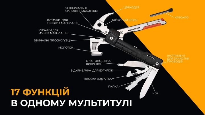 Мультитул Roxon H1 17 функцій чорний - зображення 8