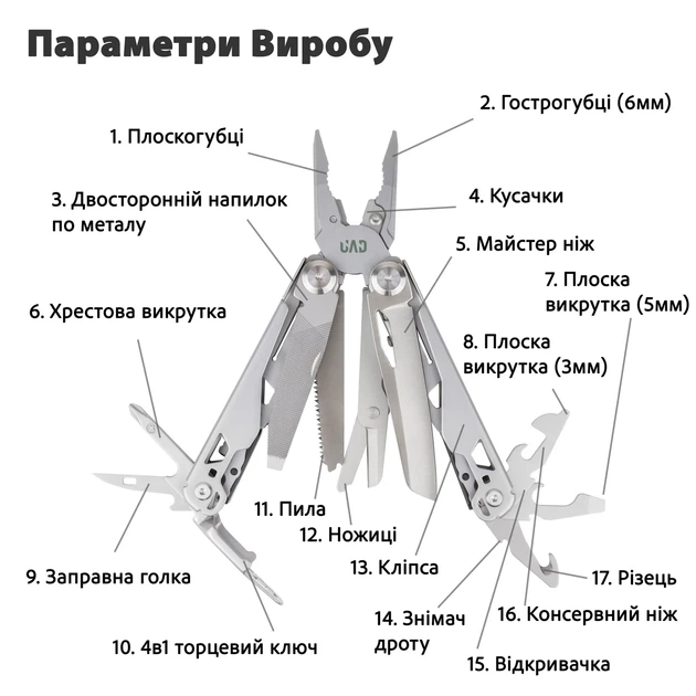 Мультитул IronHand Ver 2.0 17 інструментів нержавіюча сталь сталевий - Фото 2 Мультитул IronHand Ver 2.0 17 інструментів нержавіюча сталь сталевий - зображення 2