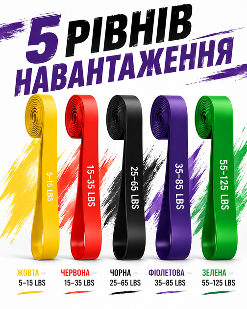 Петли для подтягивания эспандеры для тренировок 5 шт резинки для фитнеса с ручками карабинами и дверным креплением эластичные ленты TPE 5–125 LBS дома и зала йоги пилатеса реабилитации упражнений на руки ноги и ягодицы - изображение 3