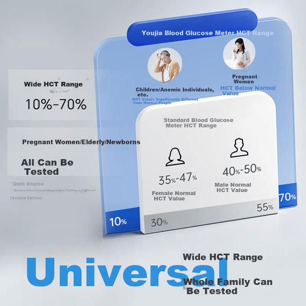 Глюкометр Sinocare Youjia домашний с 200 полосками - изображение 5