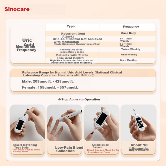 Анализатор Sinocare UApro для мочевой кислоты, Bluetooth, с полосками - изображение 6