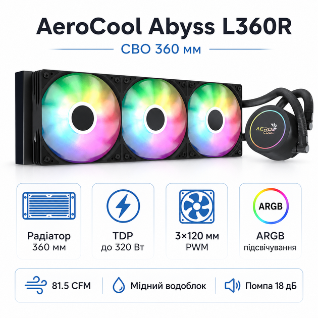Система жидкостного охлаждения AeroCool Abyss L360R 360 мм, 320 Вт, 3 вентилятора 120 мм, 1800 об/мин, черная (ACLA-AB36117.11) - изображение 2