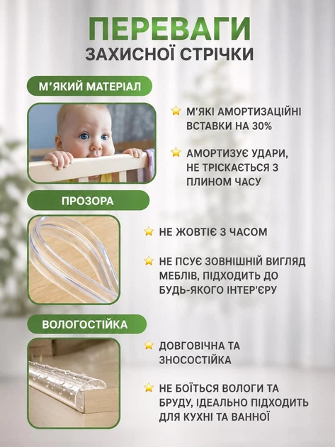 Захисна силіконова стрічка на кути та торці меблів 2 м ширина 2 см Leluno прозорий захист для дітей від ударів, м'яка накладка-бампер на стіл Прозорий - Фото 3 Захисна силіконова стрічка на кути та торці меблів 2 м ширина 2 см Leluno прозорий захист для дітей від ударів, м'яка накладка-бампер на стіл Прозорий - изображение 3