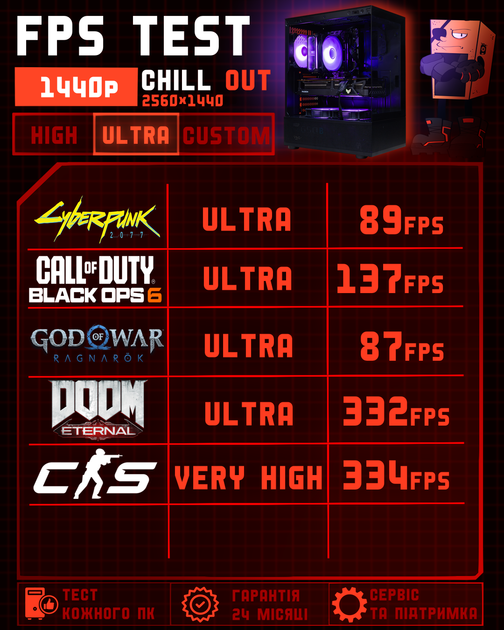Ігровий ПК Chill Out (RX 6800 XT 16GB / Ryzen 5 5600 / 32GB DDR4 / SSD 512GB) - изображение 5