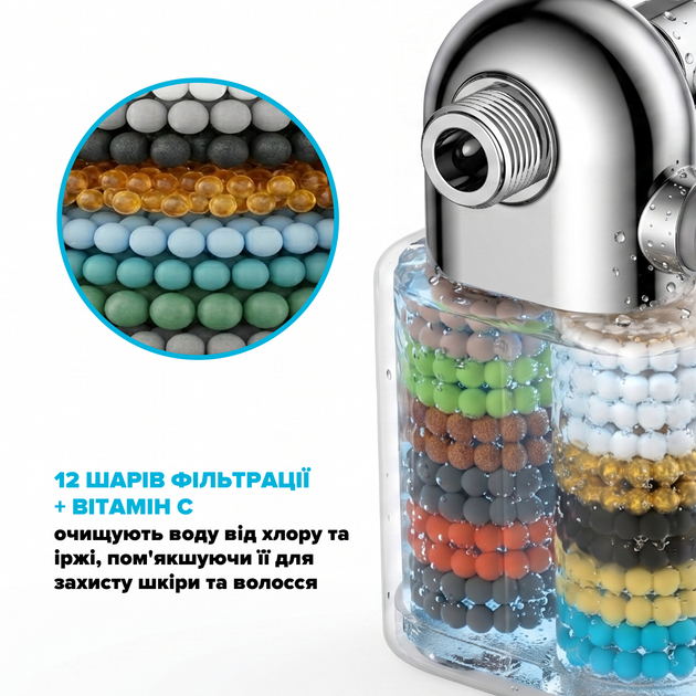 Фільтр для душу плаский DROP PURE-BOX/SLIM-MAX 12 рівнів з Вітаміном С та нормалізацією pH - зображення 4