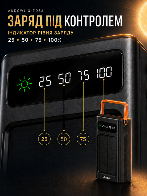 Павербанк Andowl Q-TD86X1 75000 мАг Power Bank зовнішній акумулятор із сонячною батареєю LED-ліхтарем швидким заряджанням QC 3.0 4 USB вбудованими кабелями Lightning Type-C для телефона чорний - Фото 6 Павербанк Andowl Q-TD86X1 75000 мАг Power Bank зовнішній акумулятор із сонячною батареєю LED-ліхтарем швидким заряджанням QC 3.0 4 USB вбудованими кабелями Lightning Type-C для телефона чорний - зображення 6