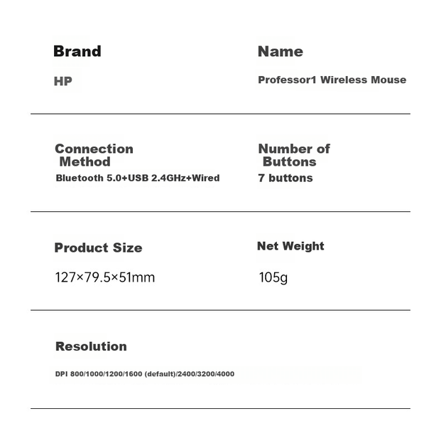 Мышь HP Professor1 Wireless/Bluetooth/USB Dark Grey - Фото 9 Мышь HP Professor1 Wireless/Bluetooth/USB Dark Grey - изображение 9