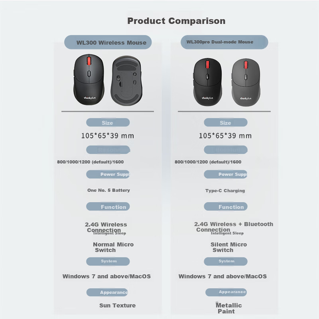 Мышь ThinkPlus WL300Pro Wireless Grey - изображение 3