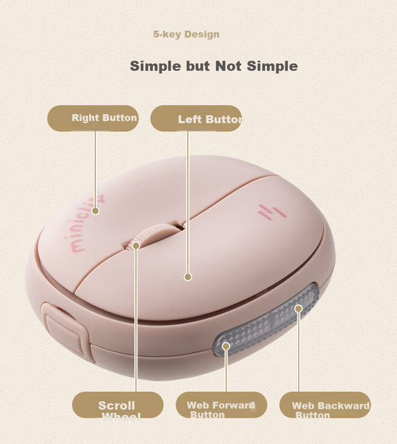 Мышь Sanwa Supply 00-MABT210W Bluetooth Rose - изображение 6