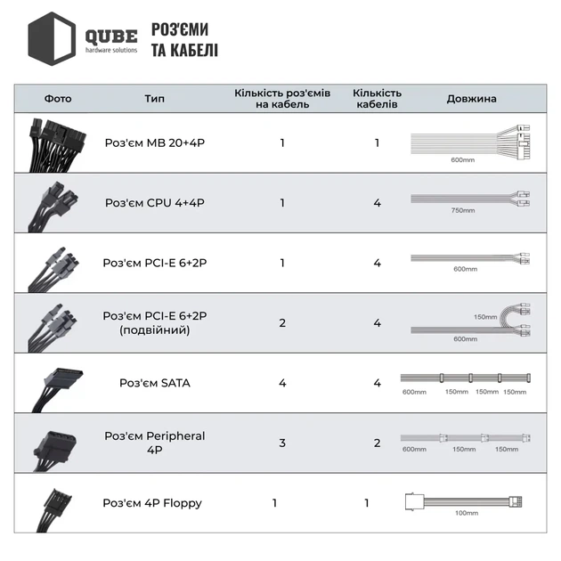 Блок живлення QUBE 1650W 80+ GOLD (QBF-HP1-1650GD-14C) - изображение 9