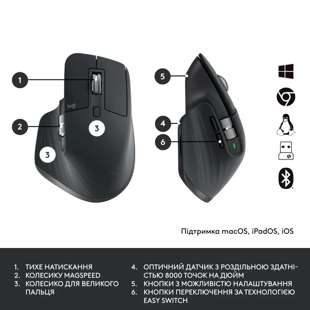 Комплект клавіатура та мишка Logitech MX Keys for Business UA Graphite Gen 2 (920-010933) - зображення 7