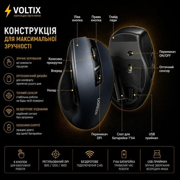 Беспроводная компьютерная мышь UGREEN MU006, 2.4G, бесшумная, 5 уровней DPI, эргономичная Синій - изображение 3