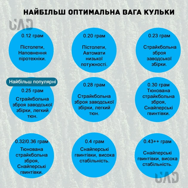 Шары для страйкбола BLS 0.28 г 3600 шт белые - Фото 5 Шары для страйкбола BLS 0.28 г 3600 шт белые - изображение 5