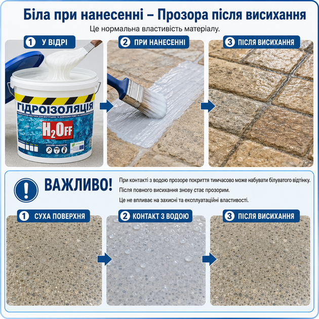 Жидкая гидроизоляция универсальная акриловая краска мастика H2Off SkyLine Прозрачная 1 кг - изображение 8