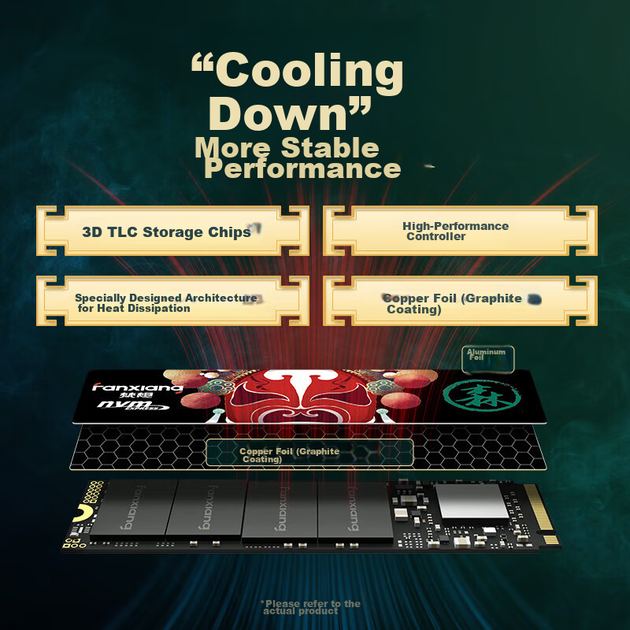 SSD диск Fanxiang S790 500GB M.2 NVMe PCIe 4.0 x4 3D NAND TLC - изображение 5