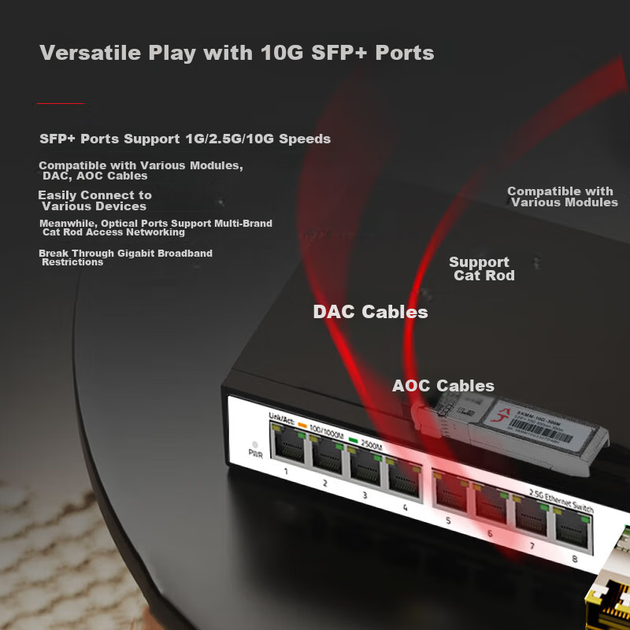 Некерований комутатор Xike, 8 портів 2.5G Ethernet + 2 порти 10G Optical, Plug and Play, безвентиляторний, підтримує Cat Rod SKS1200-8E2X - изображение 9