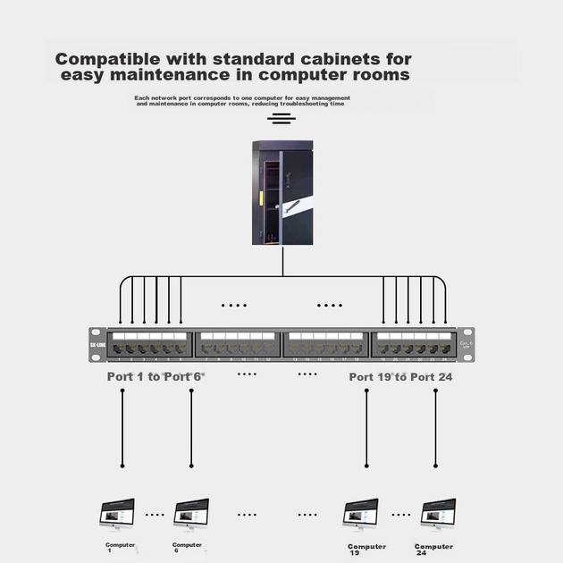 Патч-панель SK-LINK 19" 1U 24 порта Cat 6 UTP с организатором (SK-P6-24) - изображение 7