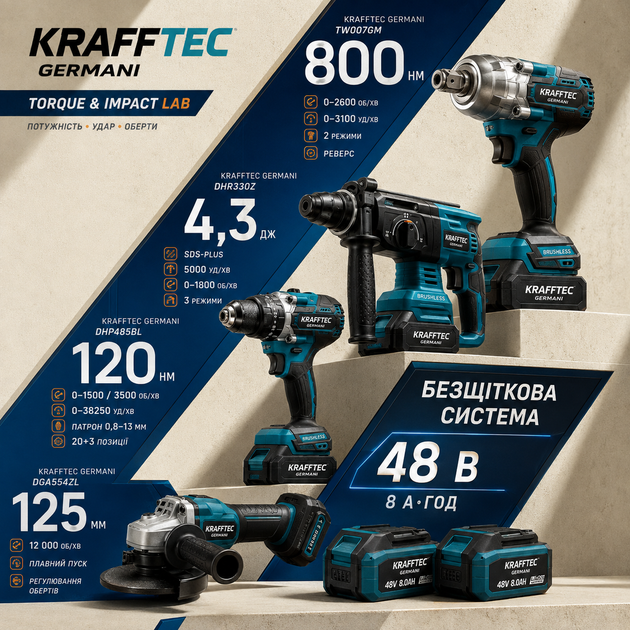 Набор аккумуляторных инструментов Krafftec Germani 4в1 безщеточный ударный шуруповерт перфоратор болгарка гайковерт 48 В 8 Ач комплект электроинструмента УШМ 125 мм SDS Plus 4.3 Дж 800 Нм 2 АКБ кейс синий - изображение 2