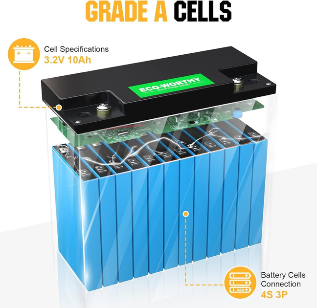 Аккумуляторная батарея ECO-WORTHY LiFePO4 12V 30Ah 384Wh литий-железо-фосфатная с BMS 3000+ циклов для солнечных систем ИБП кемпинга и электротранспорта - Фото 6 Аккумуляторная батарея ECO-WORTHY LiFePO4 12V 30Ah 384Wh литий-железо-фосфатная с BMS 3000+ циклов для солнечных систем ИБП кемпинга и электротранспорта - изображение 6