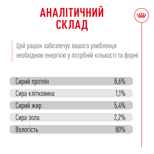 Консервований корм Royal Canin French Bulldog Adult Вологий корм для дорослих собак породи Французький бульдог 85 г (R604332) - Фото 7 Консервований корм Royal Canin French Bulldog Adult Вологий корм для дорослих собак породи Французький бульдог 85 г (R604332) - зображення 7
